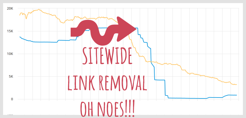 sitewide link removal