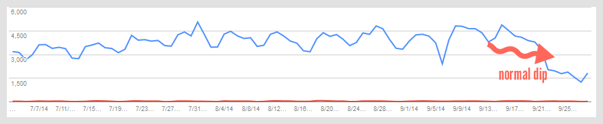 seo traffic analytics