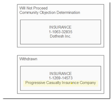 progressive insurance domain name