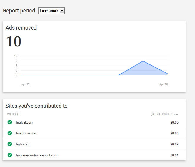 google contributor websites ads removed