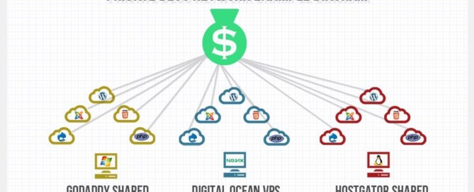 private blog network diagram